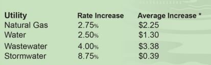 Richmond DPU July 2022 rate increases